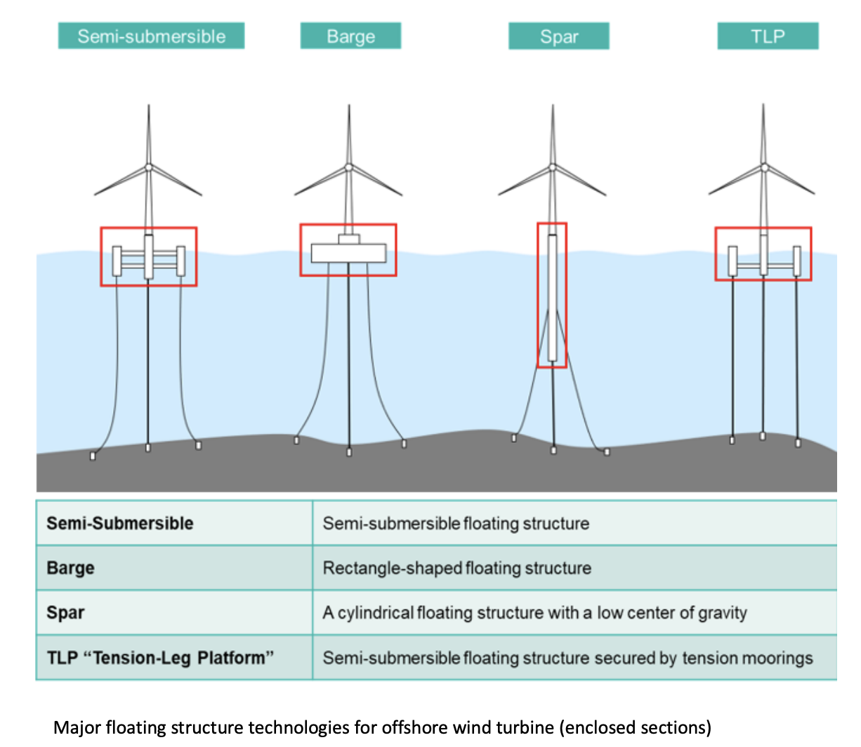 JGC and Sumitomo Join Forces to Tackle Floating Offshore